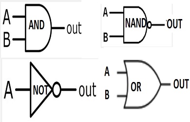 Lesson 12 Logic Gate Movie – Electronics Freak